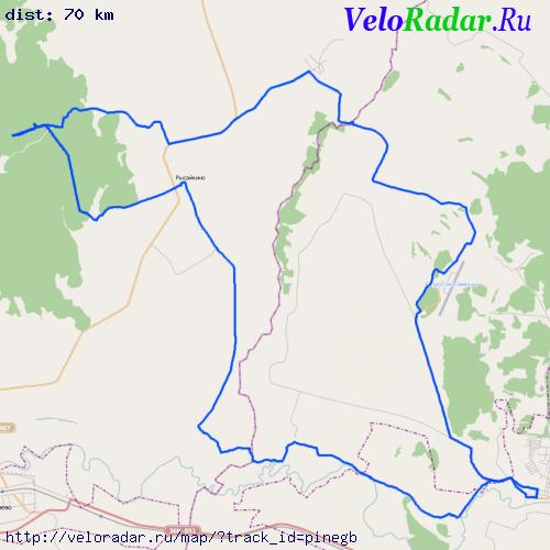 veloradar.ru